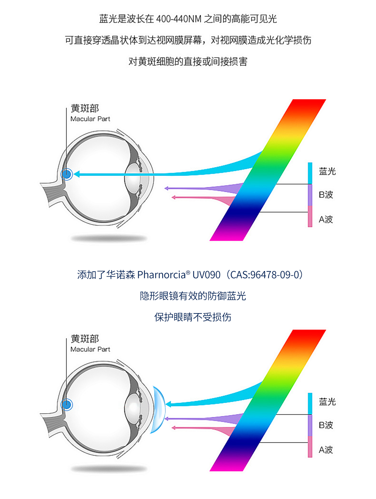蓝光.png